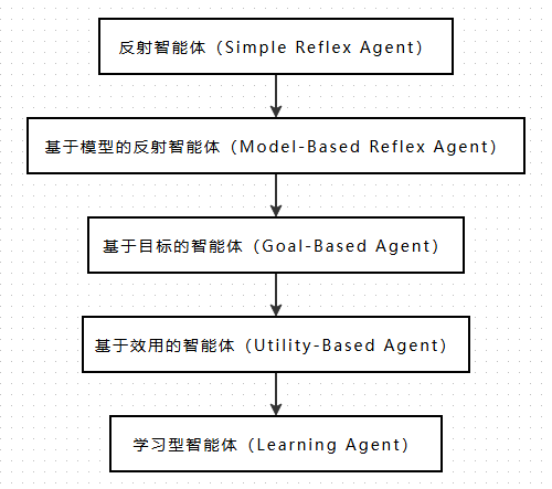 传统视角下的智能体-1.png