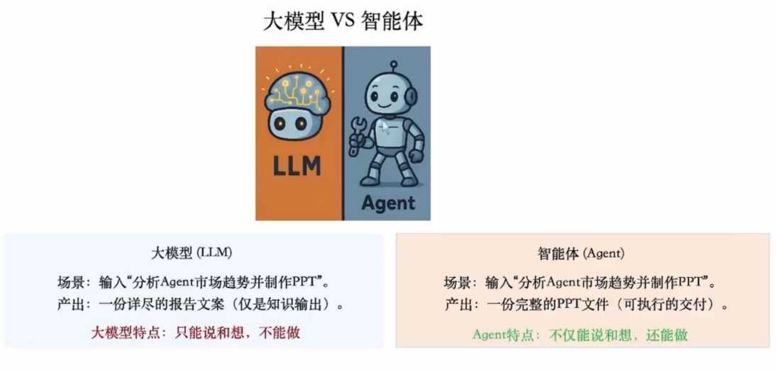 [智能体]-coze开发智能体-1.png