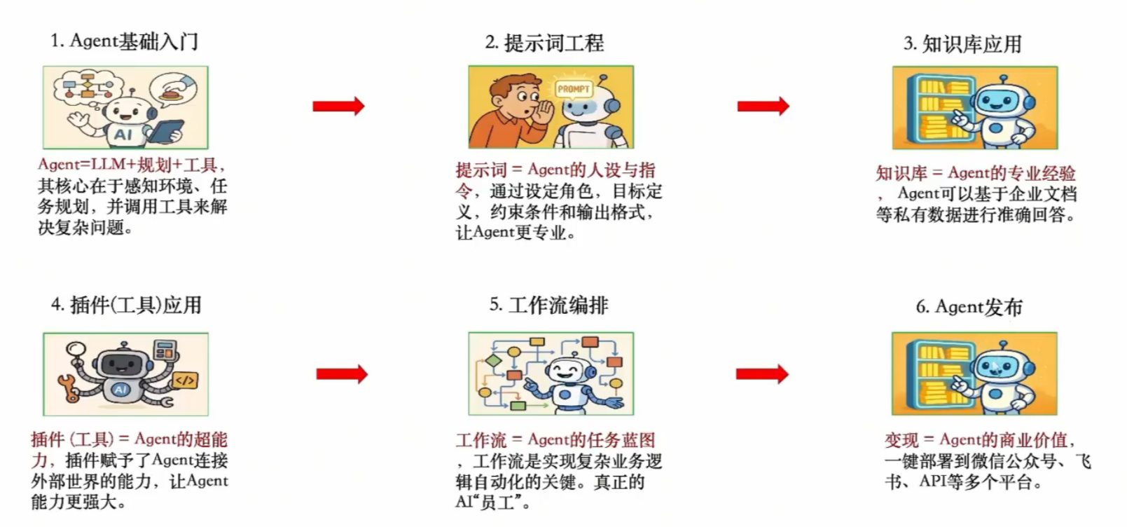 [智能体]-coze开发智能体-3.png