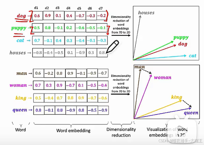 大语言模型学习--向量数据库基础知识-1.png