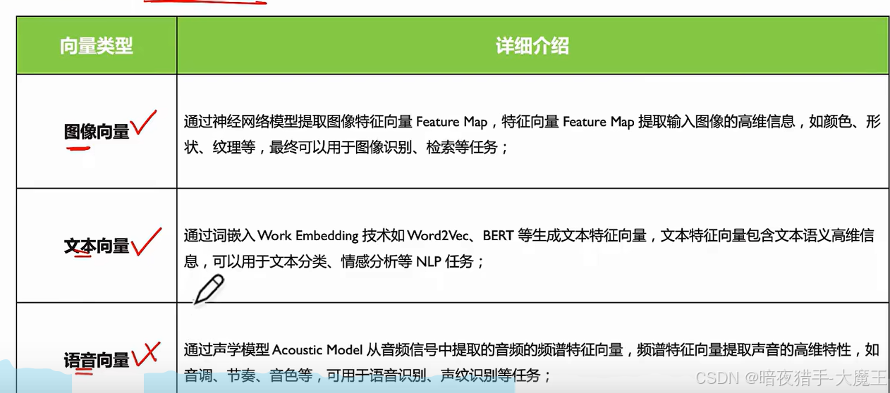 大语言模型学习--向量数据库基础知识-2.png
