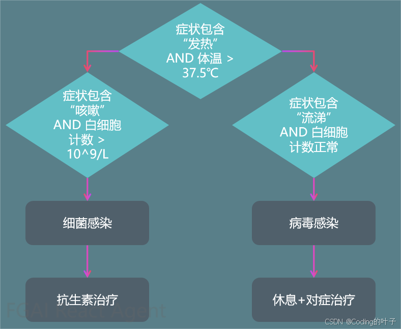 智能体基本概念：定义、发展历程及核心特性解析-1.png