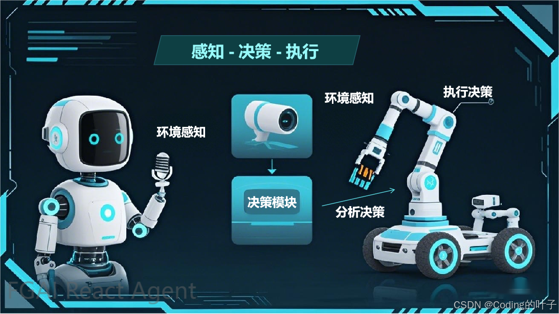 智能体基本概念：定义、发展历程及核心特性解析-4.png