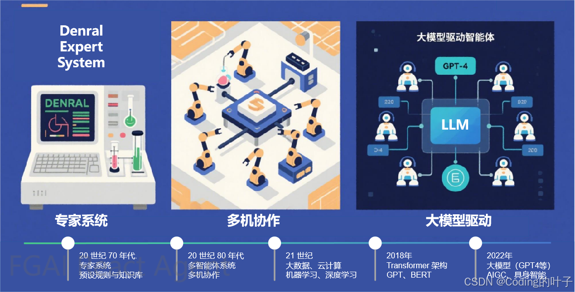 智能体基本概念：定义、发展历程及核心特性解析-2.png