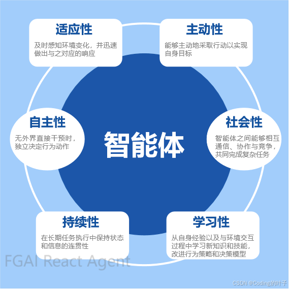 智能体基本概念：定义、发展历程及核心特性解析-5.png