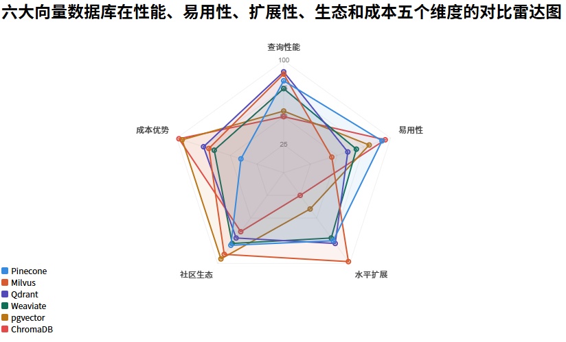 一文搞清楚什么是向量数据库？向量数据库该怎么选？-2.jpeg