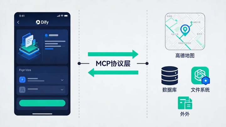 Dify MCP使用入门之智慧出行-2.png