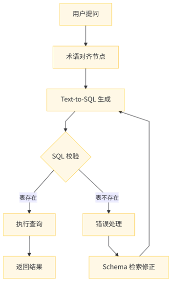 dify基于mcp接入sqlbot-2.png
