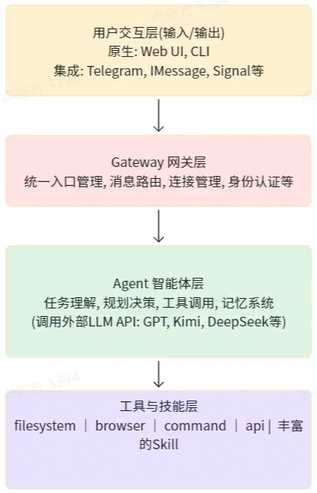 OpenClaw1.0-2.png