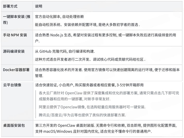 OpenClaw1.0-3.png