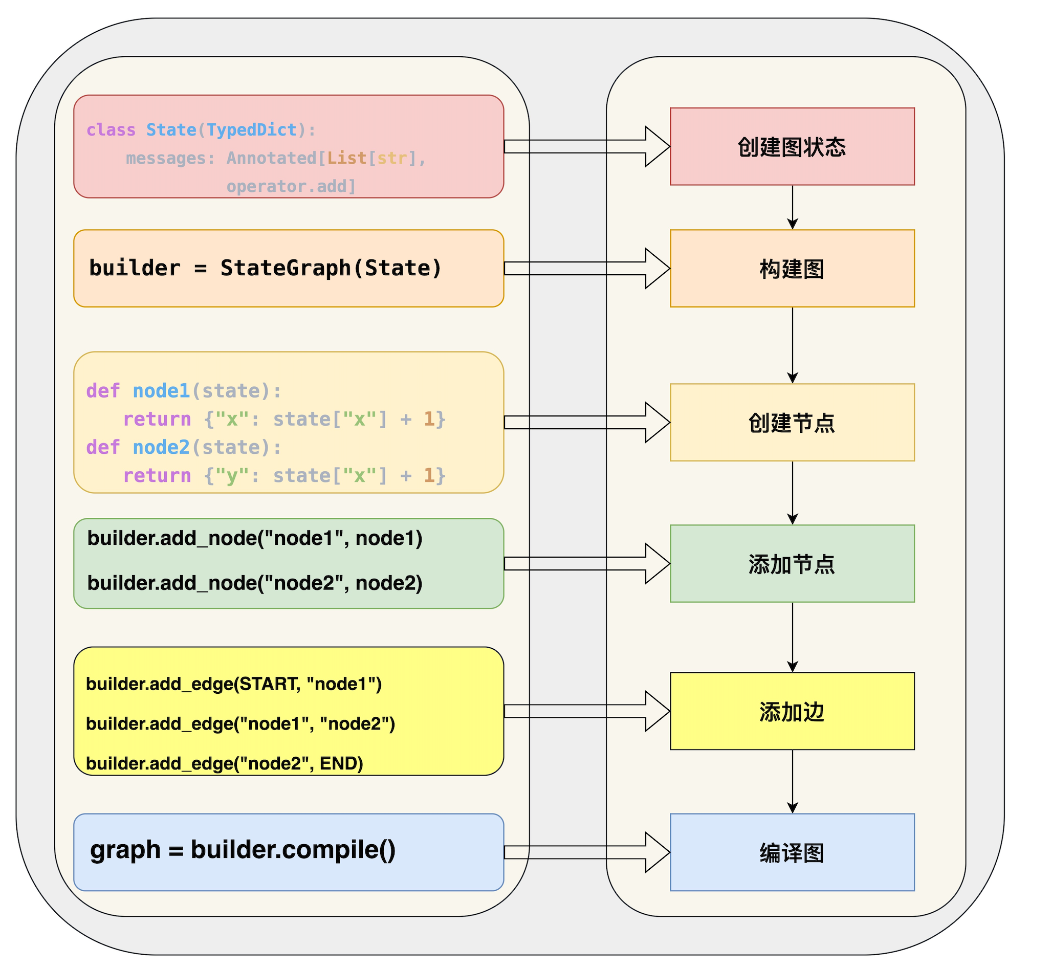 LangGraph ：构建复杂有状态智能体的核心框架-3.png