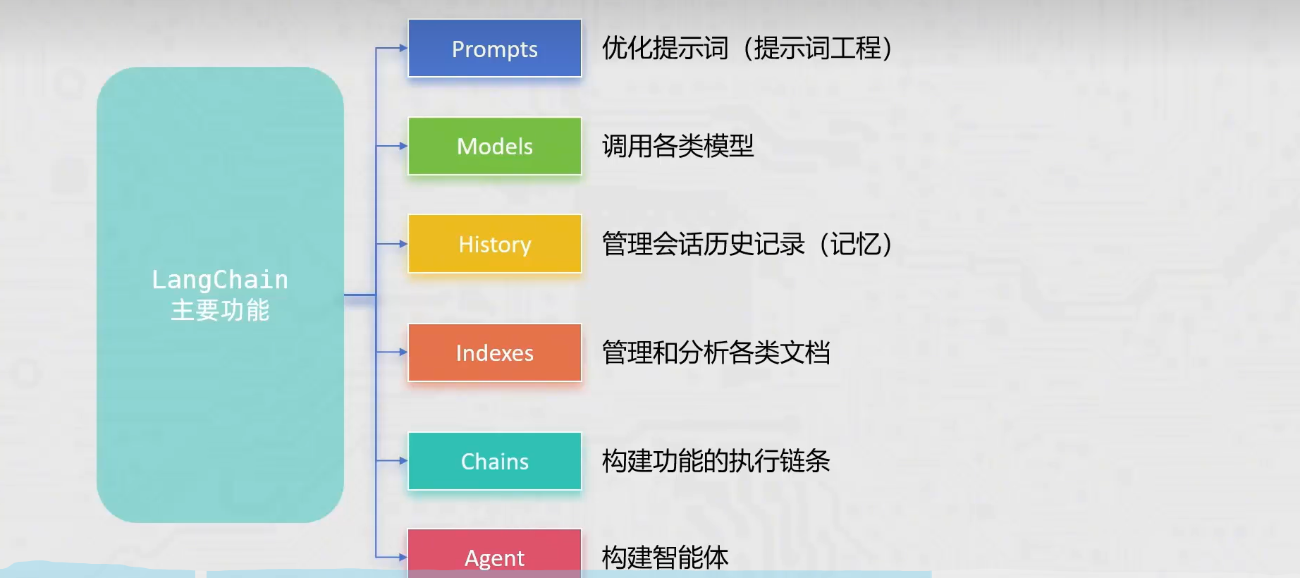 langchain的用法-2.png