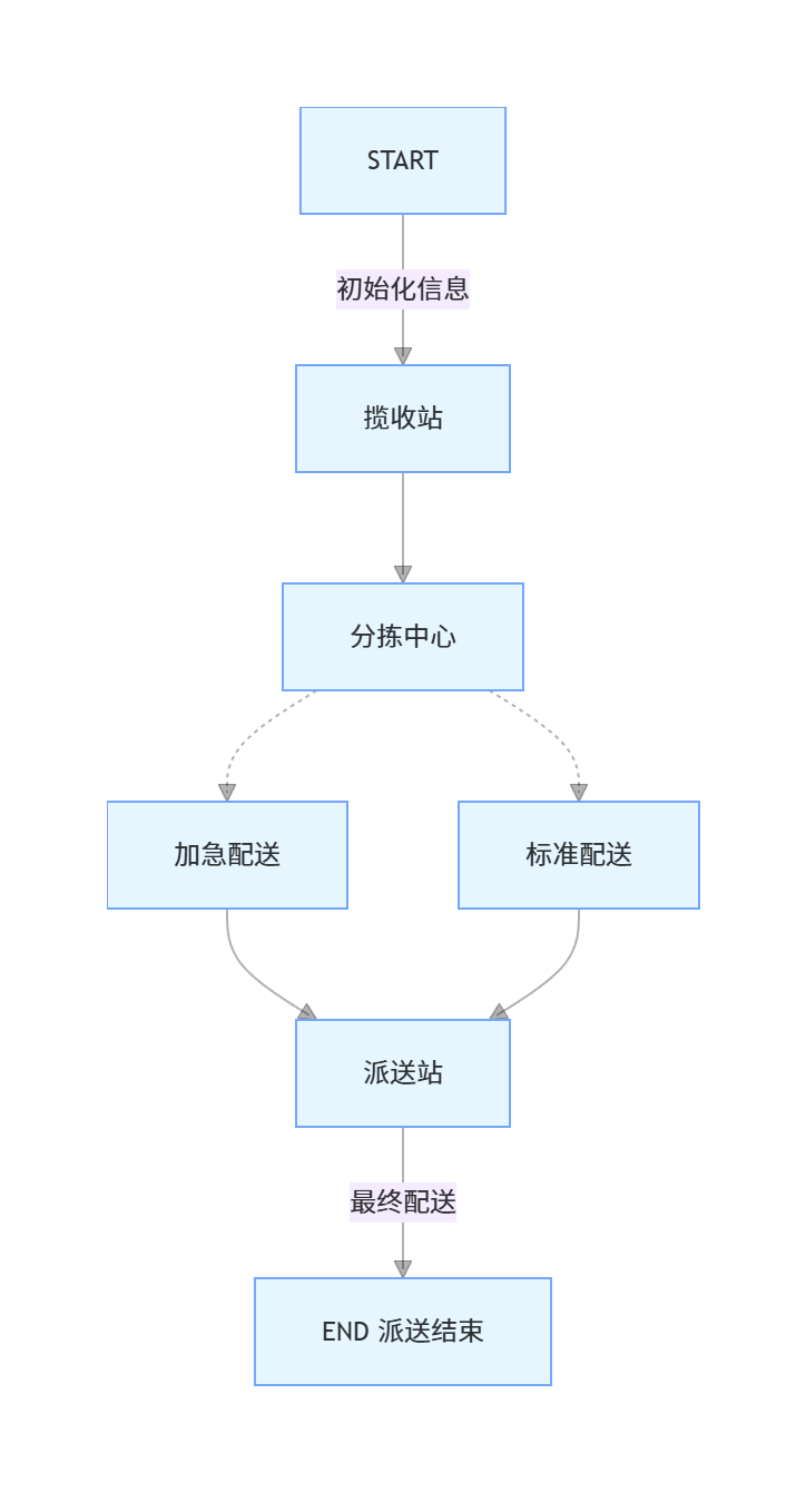 LangGraph——AI应用开发框架-3.png