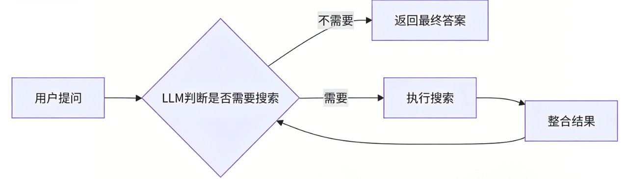 LangGraph——AI应用开发框架-5.png