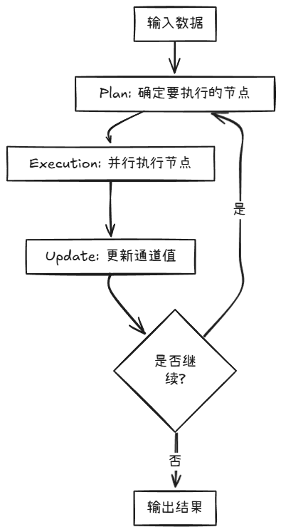 LangGraph：解锁AI应用开发新境界，打造可记忆、可中断的智能系统！收藏必备！-3.jpeg