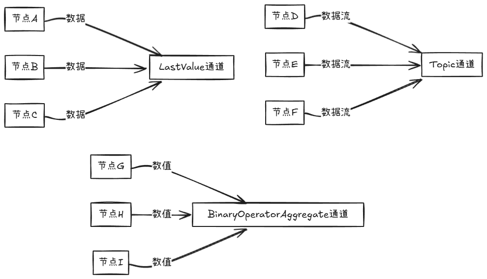 LangGraph：解锁AI应用开发新境界，打造可记忆、可中断的智能系统！收藏必备！-5.jpeg