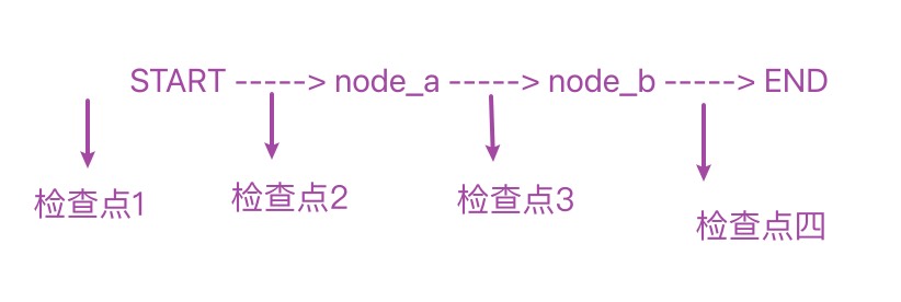 【LangGraph】04-LangGraph之checkpointer-1.jpeg