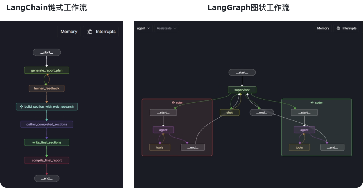 LangGraph入门知识学习笔记-1.png