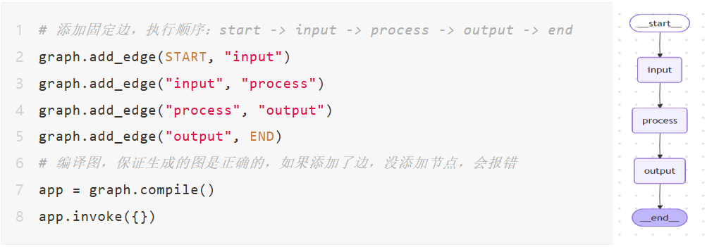LangGraph入门知识学习笔记-4.png