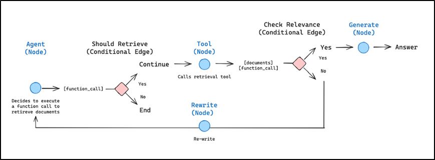 LangGraph-1.png