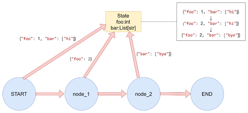 LangGraph-5.png