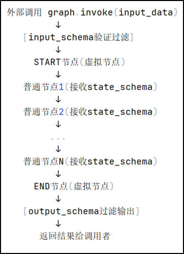 LangGraph-2.png