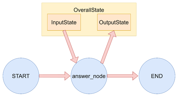 LangGraph-3.png