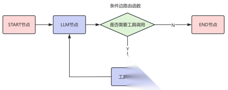 LangGraph框架入门：LangGraph是什么-2.jpeg