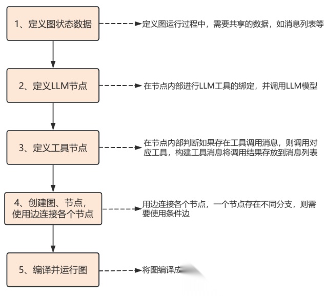 LangGraph框架入门：LangGraph是什么-1.jpeg