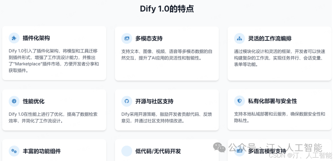 Dify Agent 驱动轻量级 MCPserver：联动 Zapier 实现智能搜索高效数据流转-1.png