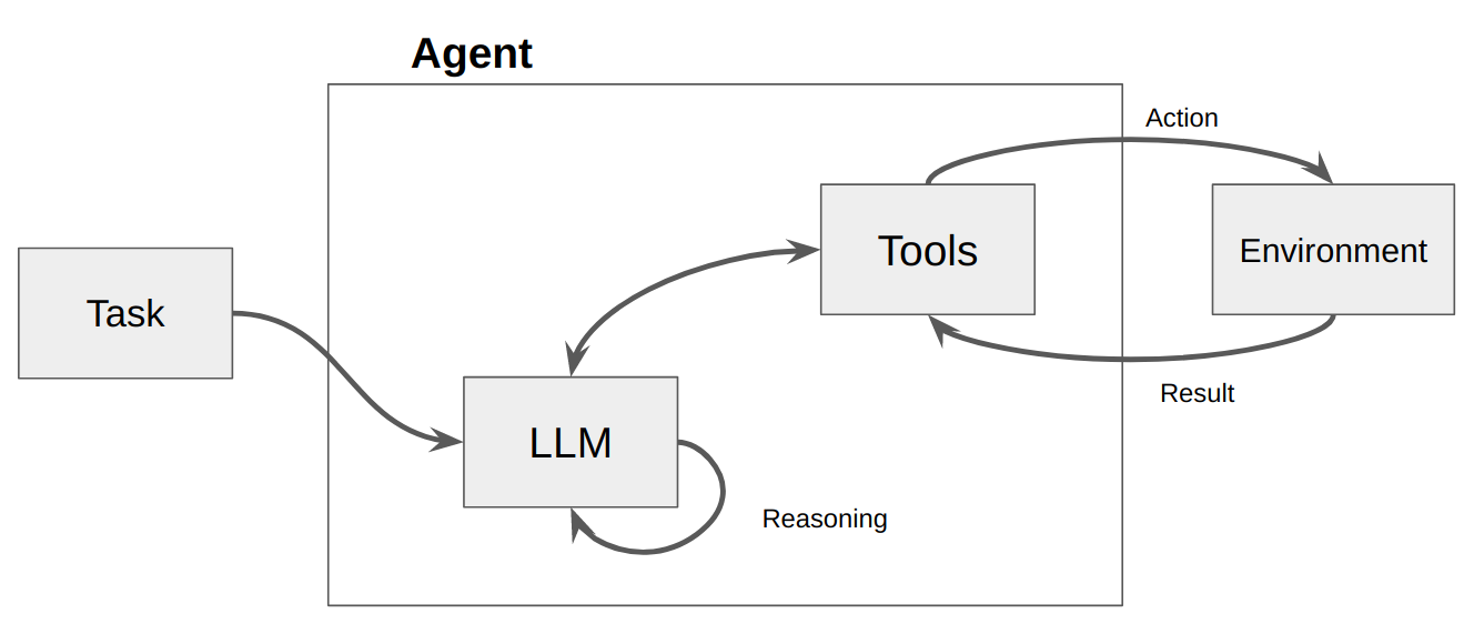 AI全栈大模型工程师(十六)智能体架构：Agent-1.png