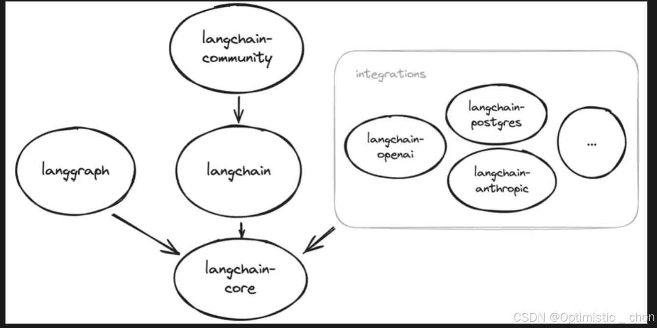 【LangChain框架】LangChain和LangGroup介绍-4.png