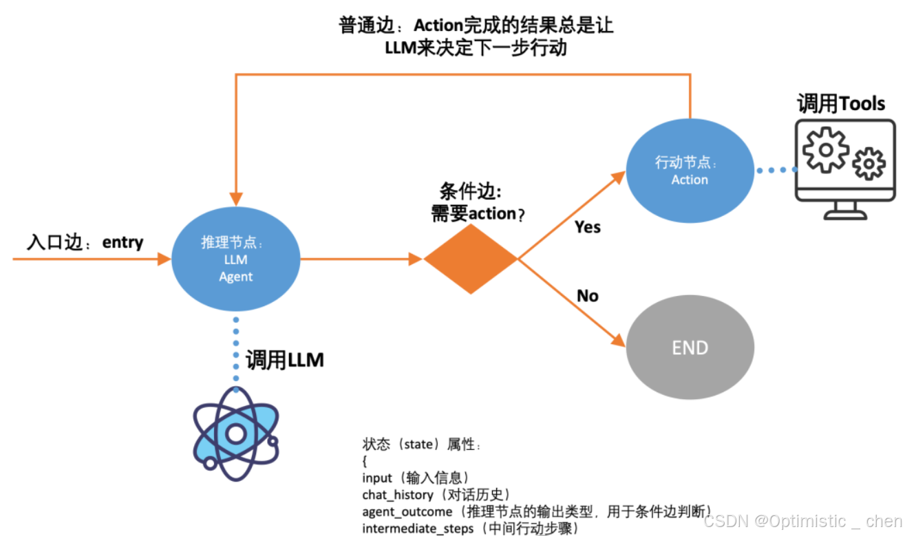 【LangChain框架】LangChain和LangGroup介绍-3.png