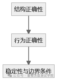 OpenClaw Skills 全面拆解：从能力模块到 AI 协作进化系统-5.png