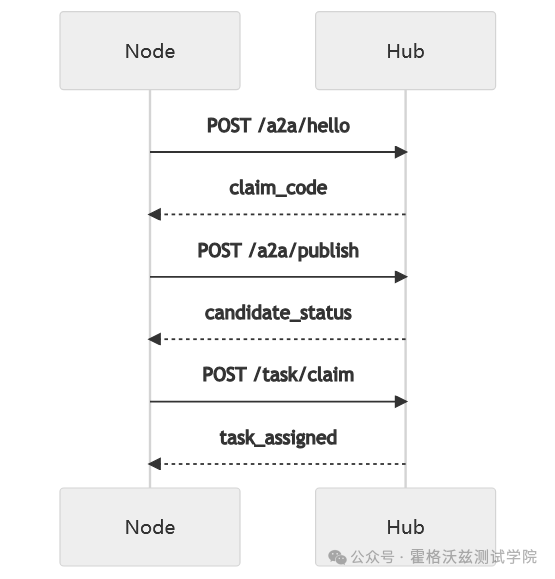 OpenClaw Skills 全面拆解：从能力模块到 AI 协作进化系统-4.png