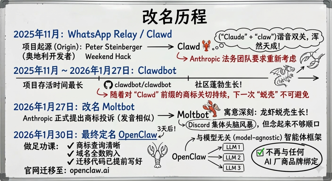 OpenClaw 真正的保姆级教程，国内最佳部署方案来了！-2.png