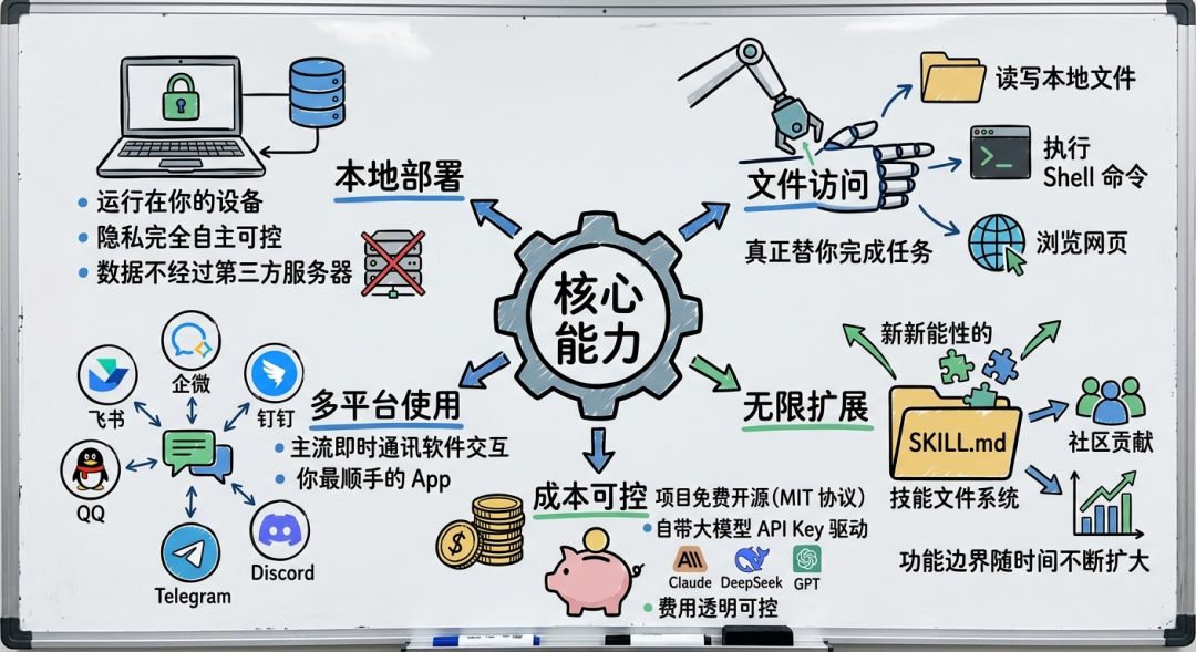 OpenClaw 真正的保姆级教程，国内最佳部署方案来了！-3.png