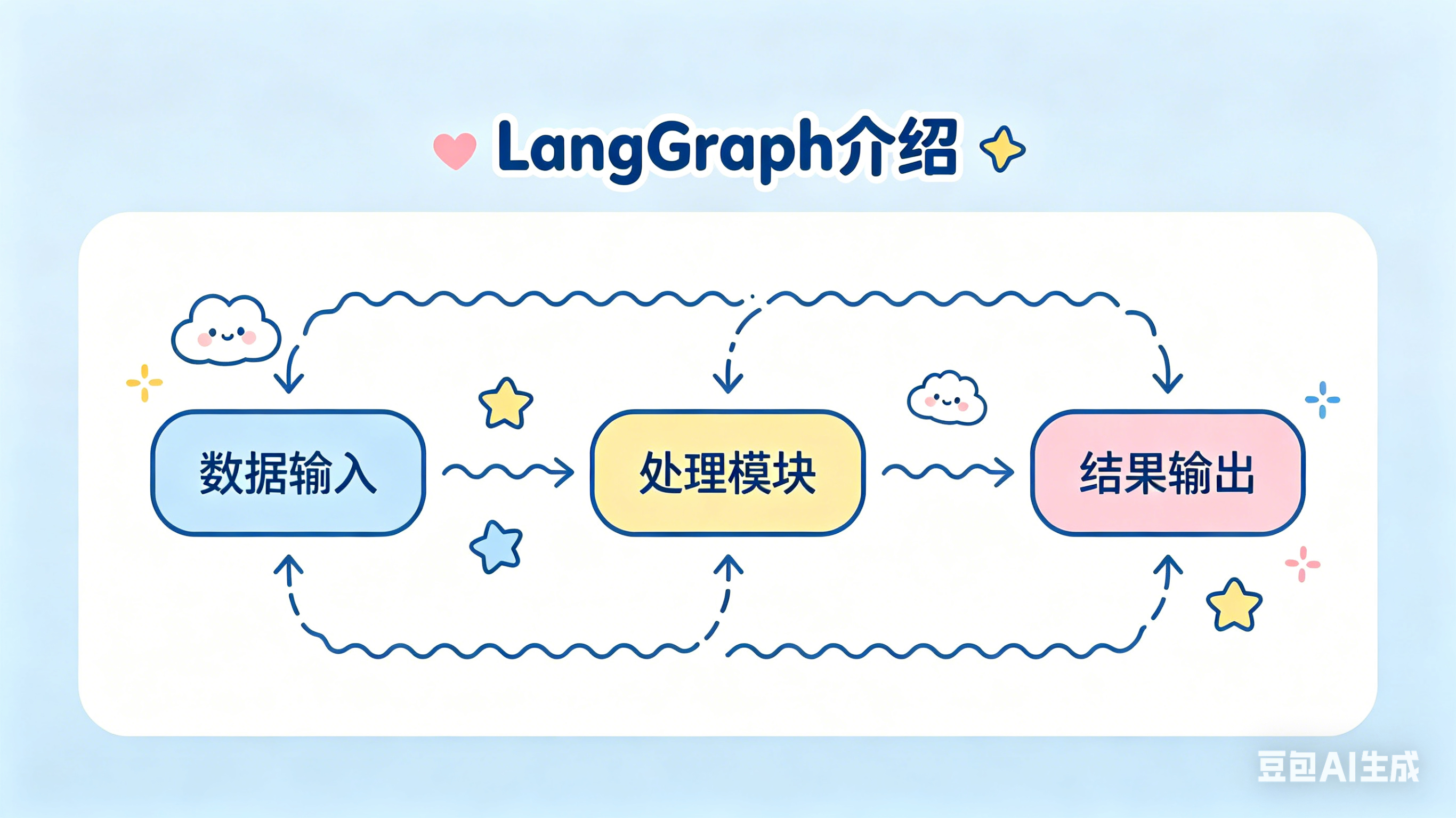 LangGraph 介绍-1.png