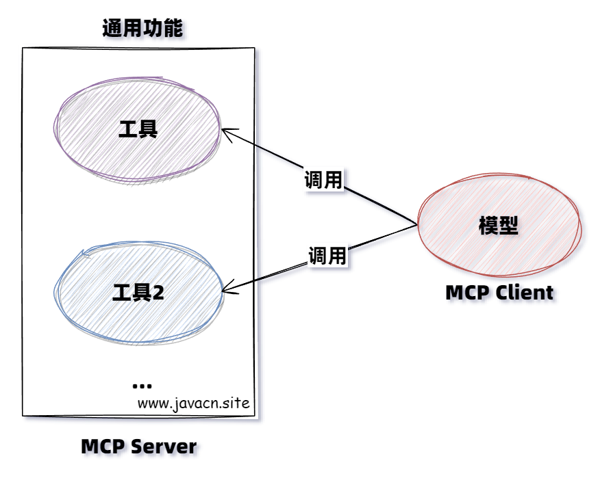 超实用！Dify快速接入本地MCP服务-1.png