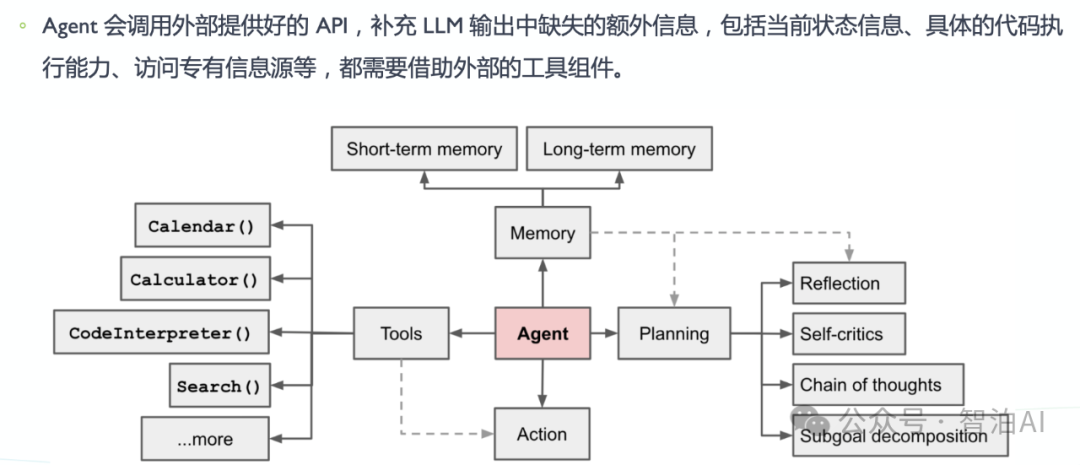 一文讲清智能体（AI Agent），这是一篇不得不看的干货总结！-1.png