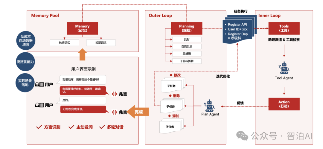 一文讲清智能体（AI Agent），这是一篇不得不看的干货总结！-5.png