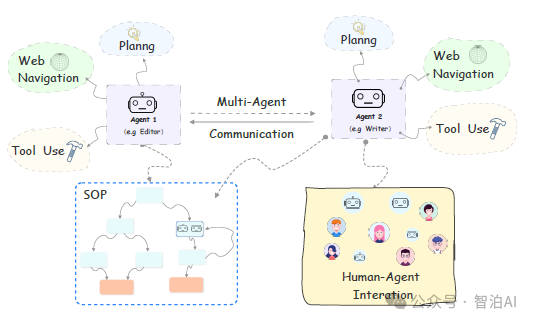 一文讲清智能体（AI Agent），这是一篇不得不看的干货总结！-6.png