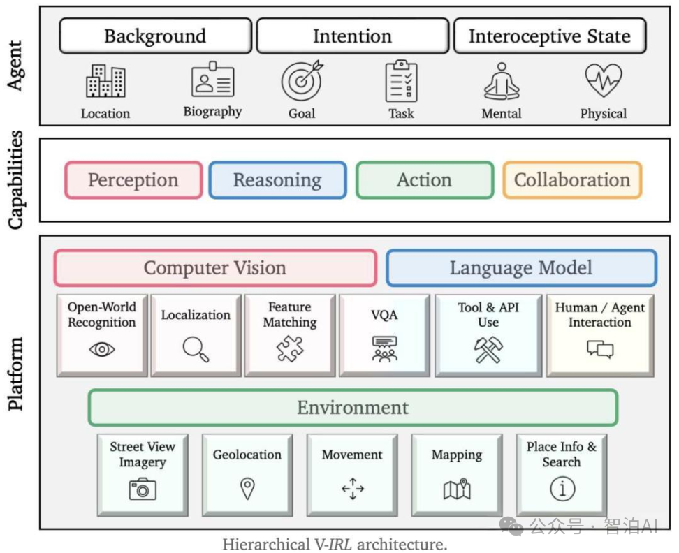 一文讲清智能体（AI Agent），这是一篇不得不看的干货总结！-14.png