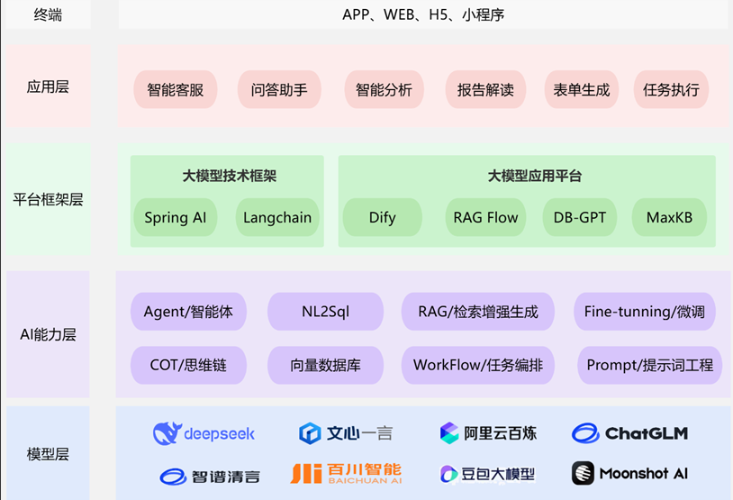 二、LangChain介绍-12.png