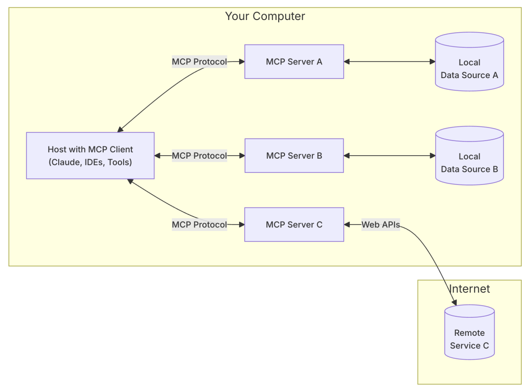 Dify MCP 保姆级教程来了！-7.png