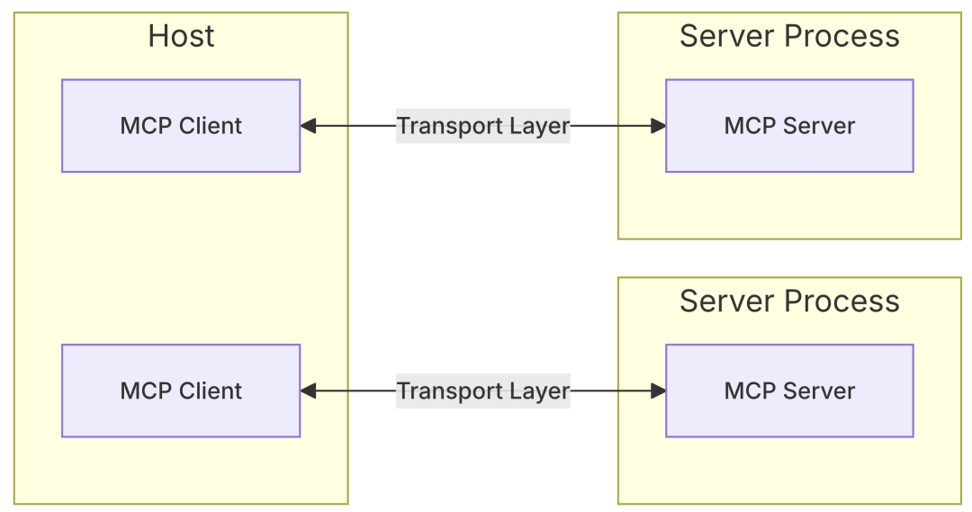 Dify MCP 保姆级教程来了！-9.png