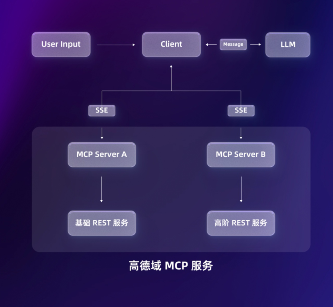 Dify MCP 保姆级教程来了！-22.png