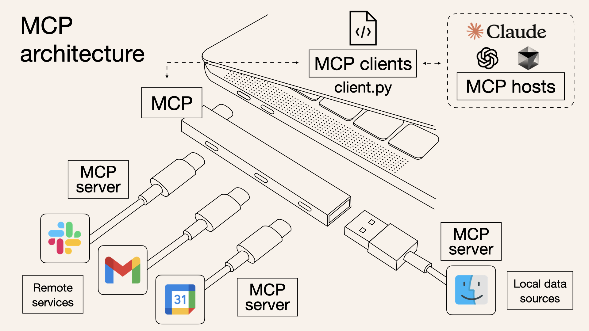 在dify构建mcp，结合fastapi接口，以实际业务场景理解MCP-4.jpg