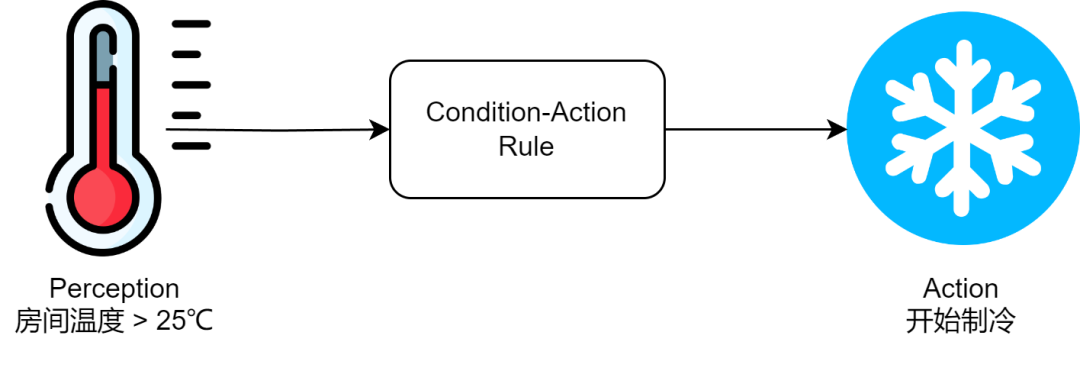 关于智能体（AI Agent）入门，一篇超详细的总结！-2.png