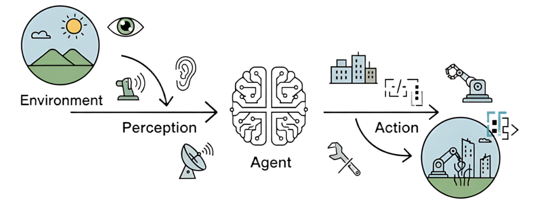 关于智能体（AI Agent）入门，一篇超详细的总结！-1.png